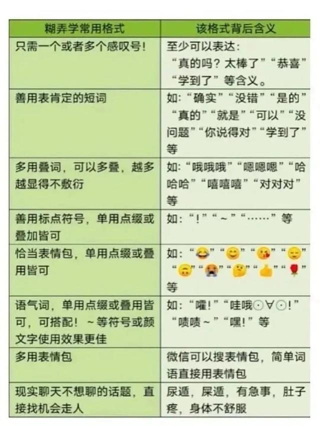 叠词词恶心心是什么梗？