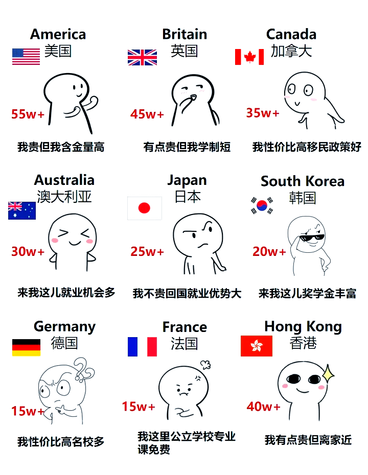 反向留学是什么梗?